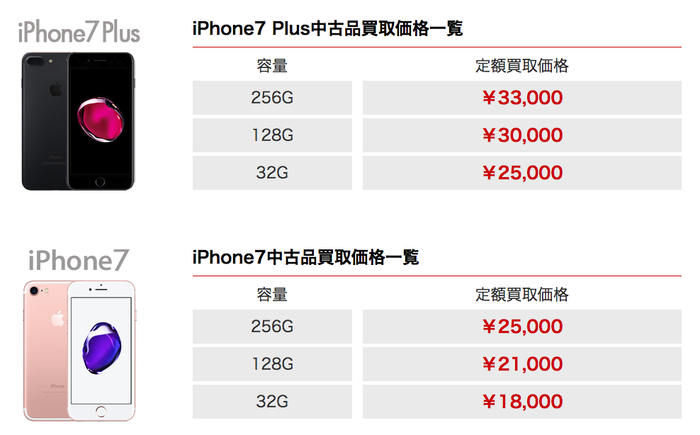 【保存版】iPhone本体だけ買う一番安くて賢い3通りの方法 - 格安SIMコンシェルジュ